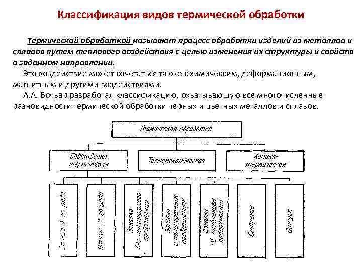 Презентация на тему классификация сталей термическая обработка сталей