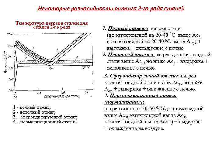 Некоторые разновидности отжига 2 -го рода сталей Температура нагрева сталей для отжига 2 -го