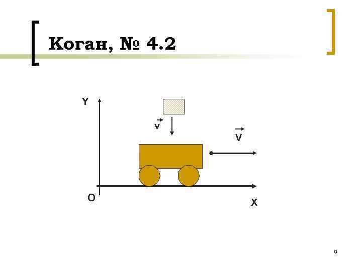 Коган, № 4. 2 Y v V O X 9 