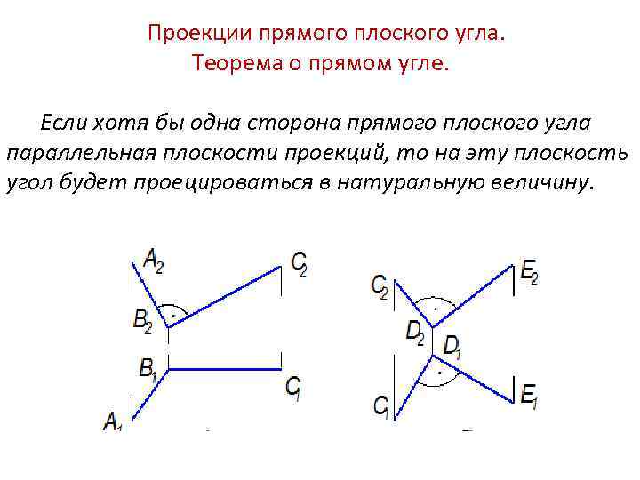 Проекция прямого угла на плоскость