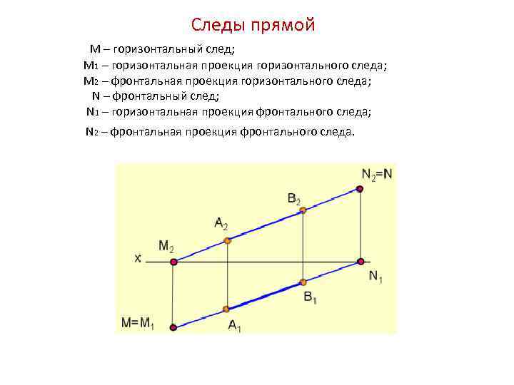 Горизонтальным является. Проекции фронтального и горизонтального следов прямой m.. Построить фронтальный и горизонтальный следы прямой. Фронтальная проекция фронтального следа прямой. Горизонтальный след прямой.