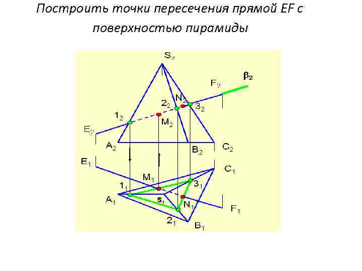 Построить точку пересечения прямой с плоскостью