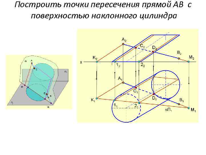 На каком чертеже точки пересечения прямой с поверхностью определяются без дополнительных построений