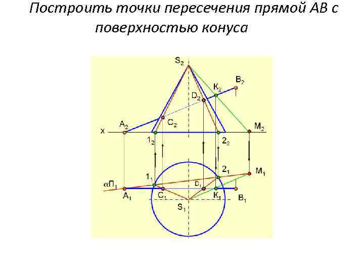 Найти точку пересечения прямой и высоты