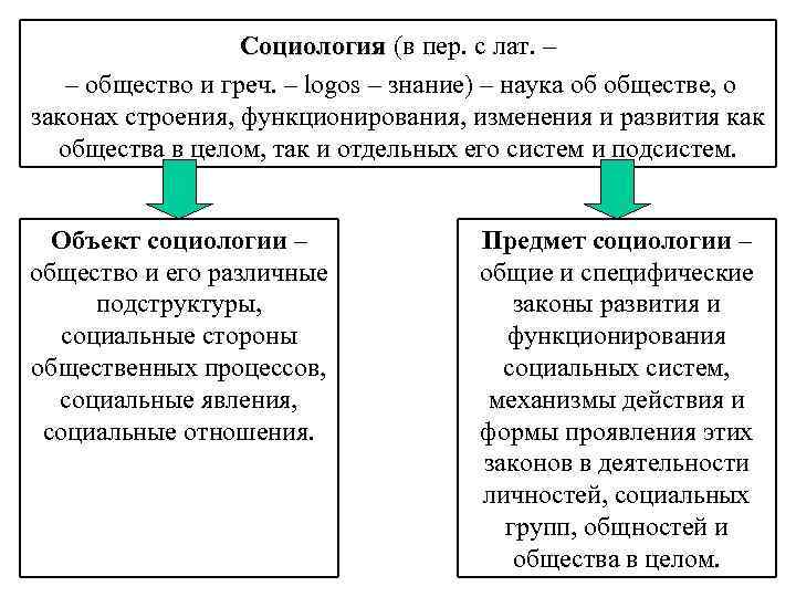 Социология (в пер. с лат. – – общество и греч. – logos – знание)