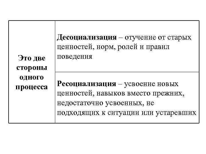 Это две стороны одного процесса Десоциализация – отучение от старых ценностей, норм, ролей и