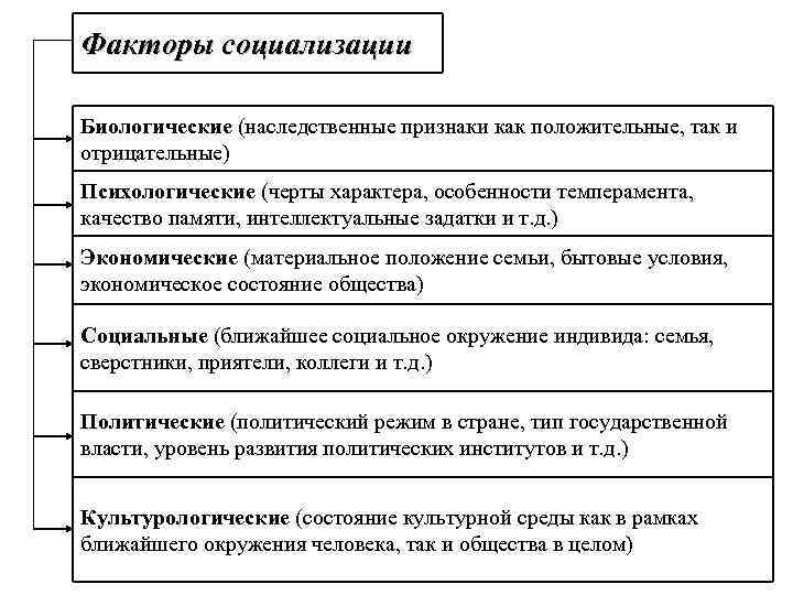 Факторы социализации и их типология составьте схему типологии факторов социализации