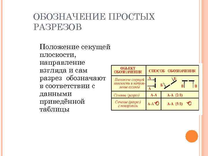 ОБОЗНАЧЕНИЕ ПРОСТЫХ РАЗРЕЗОВ Положение секущей плоскости, направление взгляда и сам разрез обозначают в соответствии
