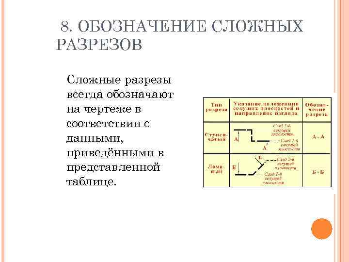 Как обозначается сложный разрез на чертеже