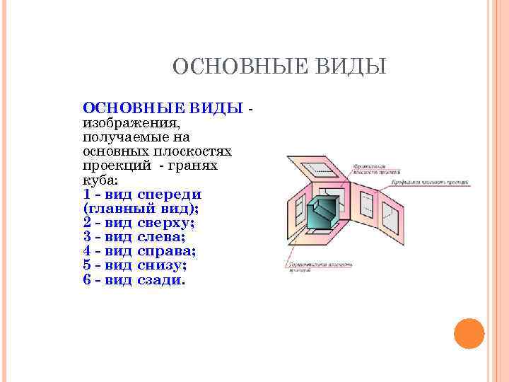ОСНОВНЫЕ ВИДЫ ОСHОВHЫЕ ВИДЫ изображения, получаемые на основных плоскостях проекций - гранях куба: 1