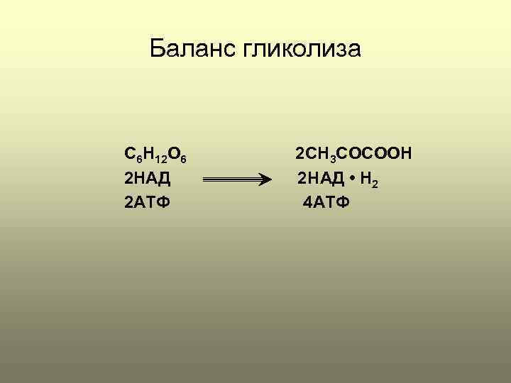 Баланс гликолиза C 6 H 12 O 6 2 HAД 2 АТФ 2 CH