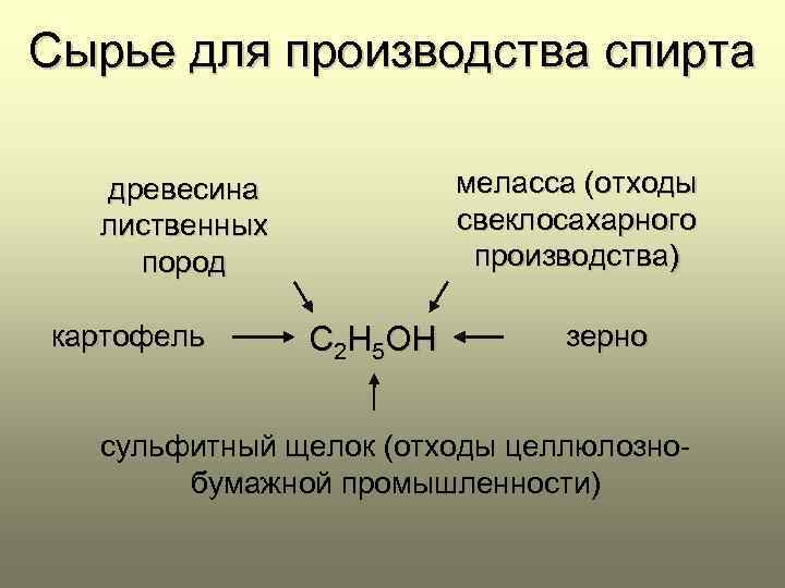 Красная и белая схема брожения