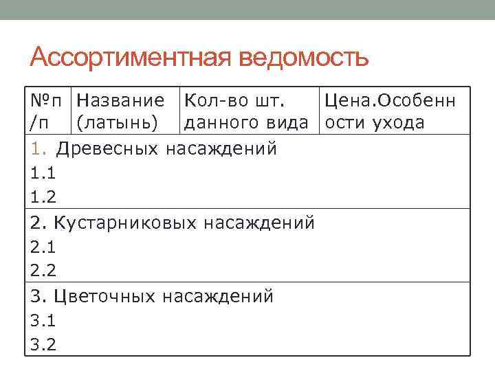 Ассортиментная ведомость №п Название Кол-во шт. Цена. Особенн /п (латынь) данного вида ости ухода