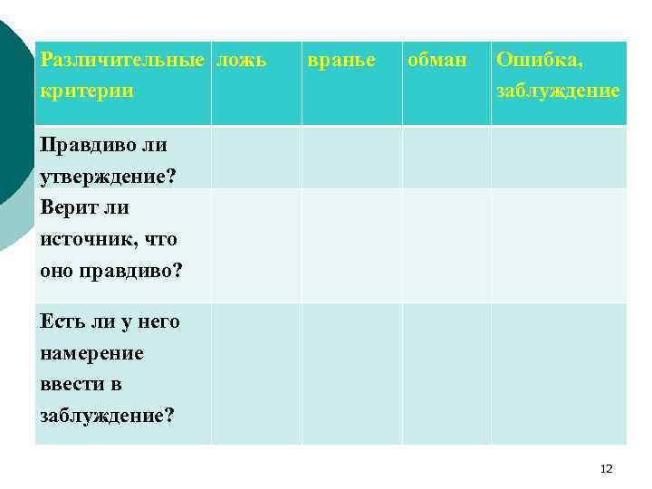 Различительные ложь критерии вранье обман Ошибка, заблуждение Правдиво ли утверждение? Верит ли источник, что