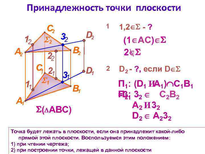 Принадлежность точки плоскости 12 А 2 2 D 2 32 22 11 А 1