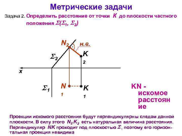 Метрические задачи Задача 2. Определить расстояние от точки положения ( 1, N 2 2)