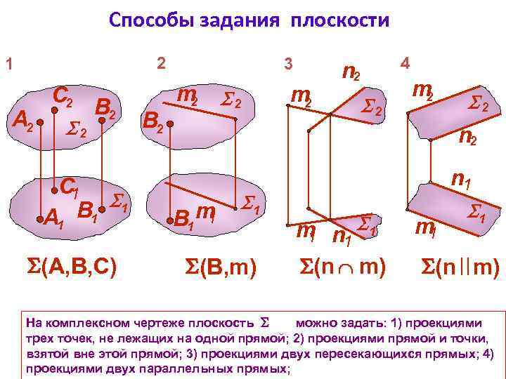 Как в автокаде сделать проекцию на плоскость с 3д объекта