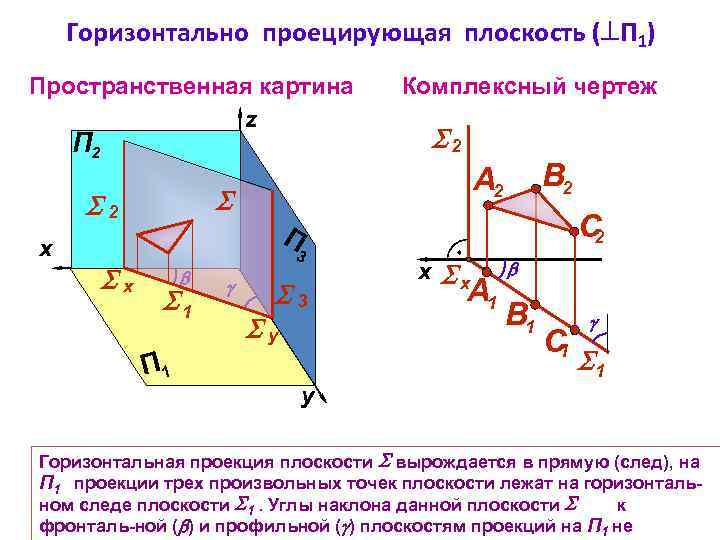 Трехгранный комплексный чертеж образуется поворотом плоскости