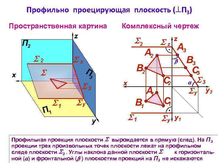 Способы задания плоскости на чертеже