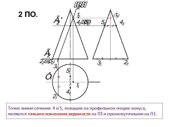 2 ПО. Точки линии сечения 4 и 5, лежащие на профильном очерке конуса, являются