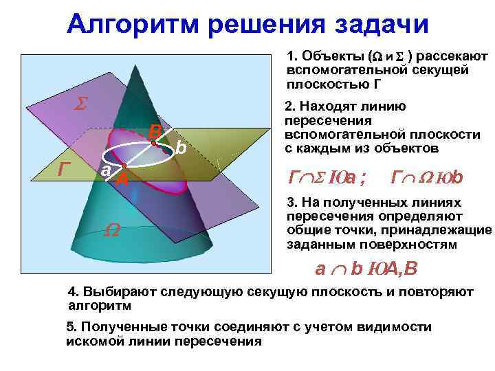 Алгоритм решения задачи 1. Объекты ( и ) рассекают вспомогательной секущей плоскостью Г B