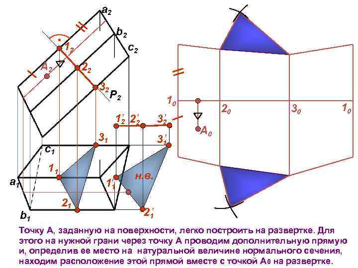 a 2 b 2 12 А 2 c 2 22 32 P 2 10