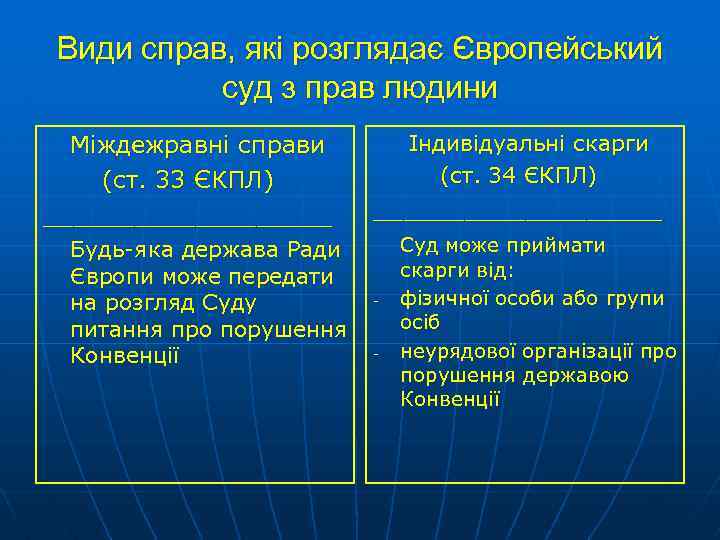 Види справ, які розглядає Європейський суд з прав людини Міждежравні справи (ст. 33 ЄКПЛ)