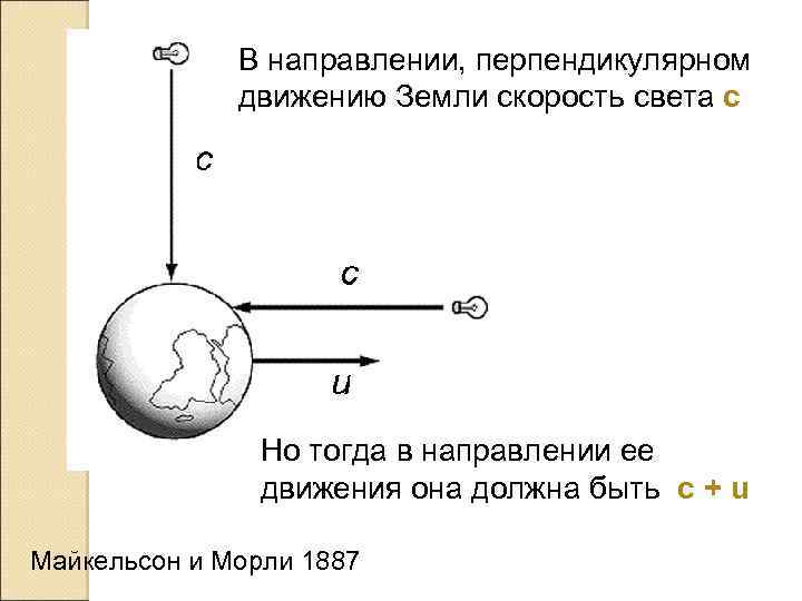 Перпендикулярное движение