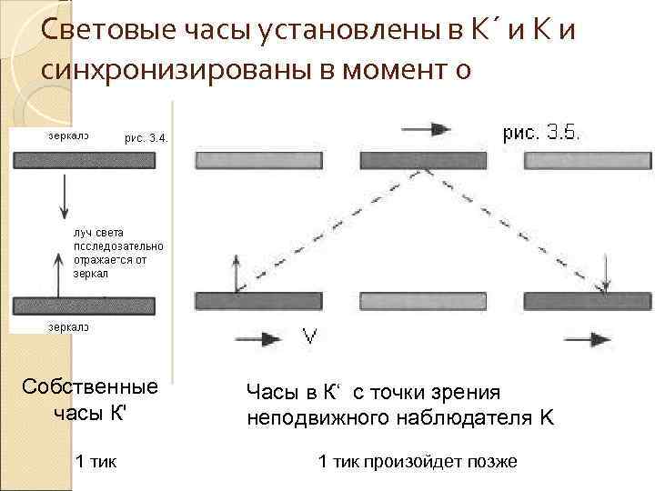 Момент 00. Световые часы в физике. Световые часы Эйнштейна. Световые часы теория относительности. Специальная теория относительности часы.