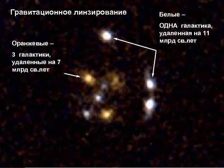 Гравитационное линзирование Белые – Оранжевые – ОДНА галактика, удаленная на 11 млрд св. лет