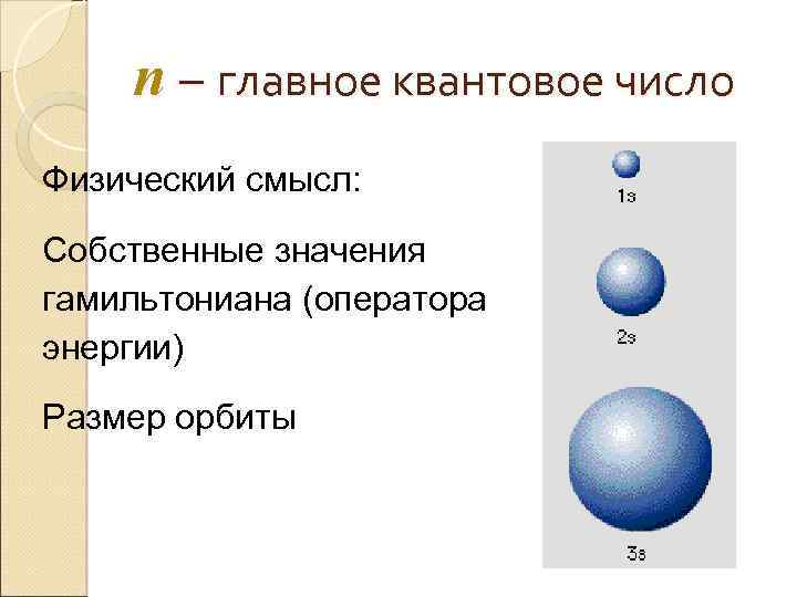 n – главное квантовое число Физический смысл: Собственные значения гамильтониана (оператора энергии) Размер орбиты