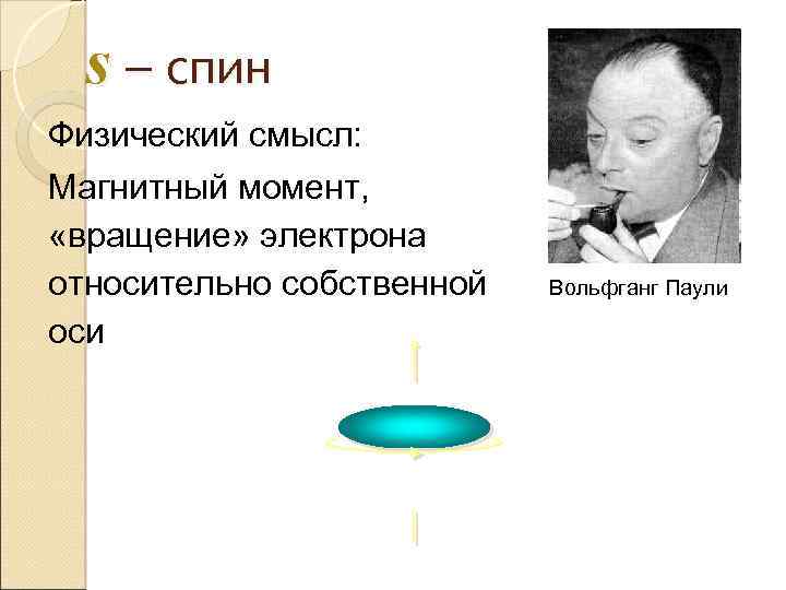 s – спин Физический смысл: Магнитный момент, «вращение» электрона относительно собственной оси Вольфганг Паули