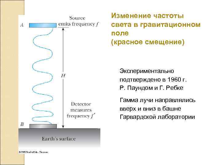 Изменение частоты света в гравитационном поле (красное смещение) Экспериментально подтверждено в 1960 г. Р.