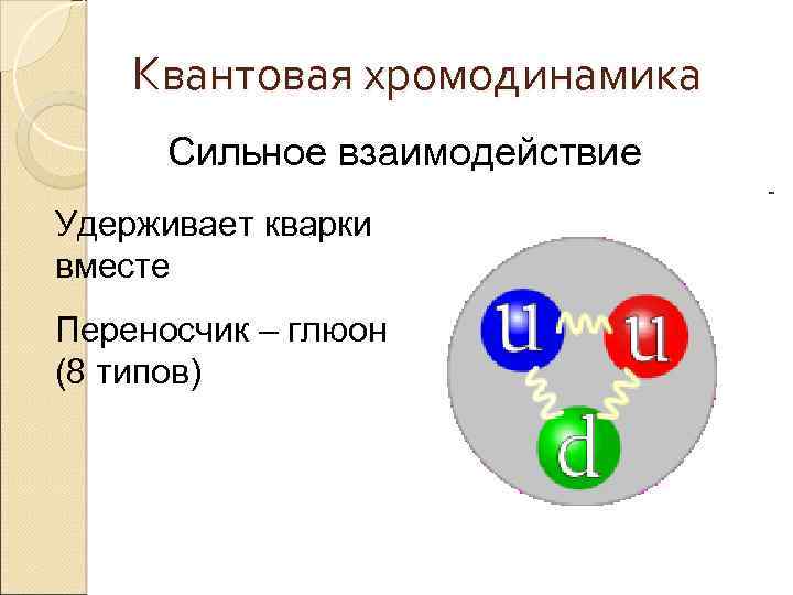 Квантовая хромодинамика Сильное взаимодействие Удерживает кварки вместе Переносчик – глюон (8 типов) 