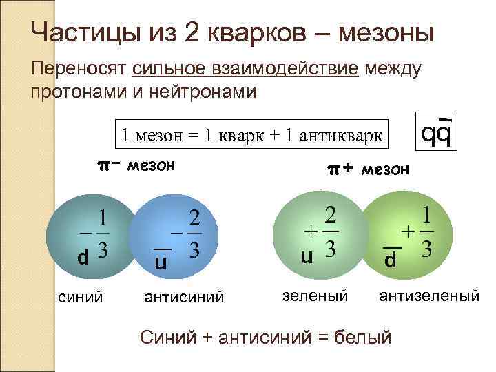 3 нейтрон это частица. Пи Мезон. Мезоны состоят из:. Кварковая структура. Взаимодействие протонов и нейтронов.
