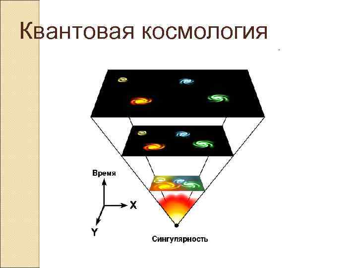 Квантовая космология 