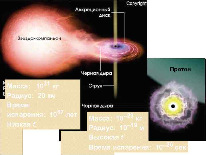Протон Масса: 1031 кг Радиус: 20 км Время испарения: 1067 лет Низкая t˚ Масса: