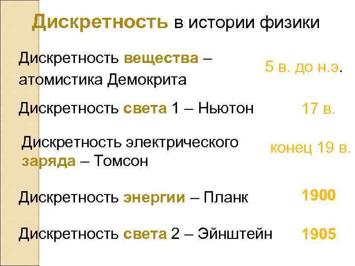Дискретность в истории физики Дискретность вещества – атомистика Демокрита 5 в. до н. э.