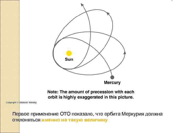 Первое применение ОТО показало, что орбита Меркурия должна отклоняться именно на такую величину 