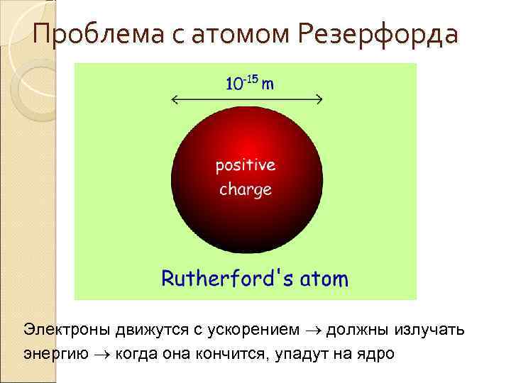 Проблема с атомом Резерфорда Электроны движутся с ускорением должны излучать энергию когда она кончится,