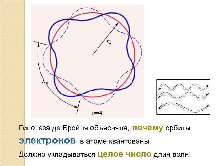 Орбиты электронов в атоме. Де Бройль волновая модель. Волновая модель атома Бройля. Орбиты электронов.