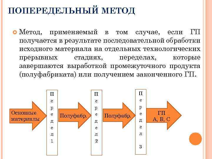 Последовательный результат. Попередельный метод учета. Попередельный метод затрат. Попередельный метод применяется. Попередельный бесполуфабрикатный метод.