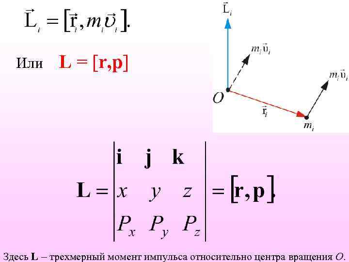 Или L = [r, p] Здесь L трехмерный момент импульса относительно центра вращения О.