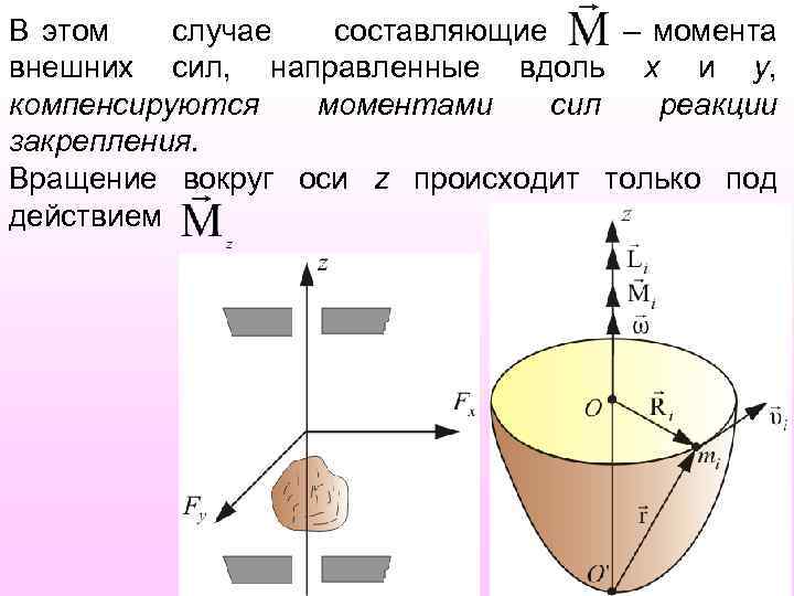 В этом случае составляющие – момента внешних сил, направленные вдоль x и y, компенсируются