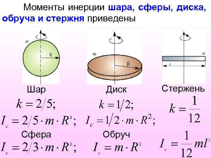 Моменты инерции шара, сферы, диска, обруча и стержня приведены Шар Диск Сфера Обруч Стержень