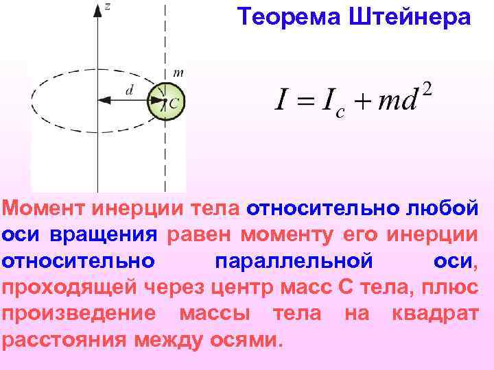 Теорема Штейнера Момент инерции тела относительно любой оси вращения равен моменту его инерции относительно
