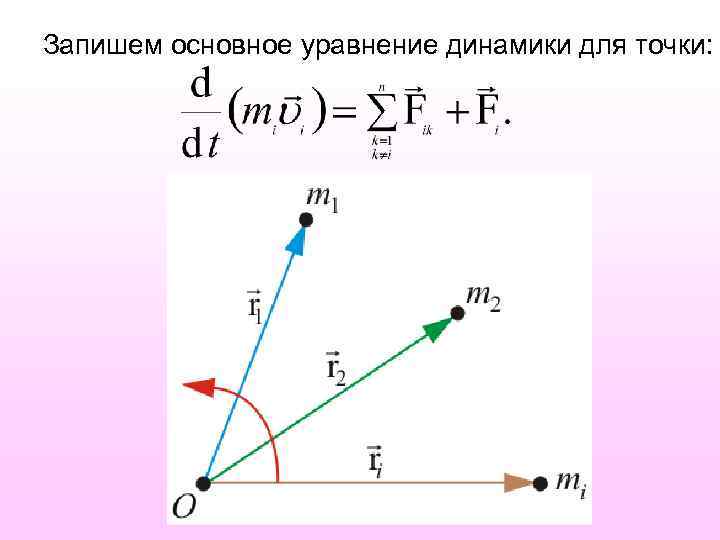 Запишем основное уравнение динамики для точки: 