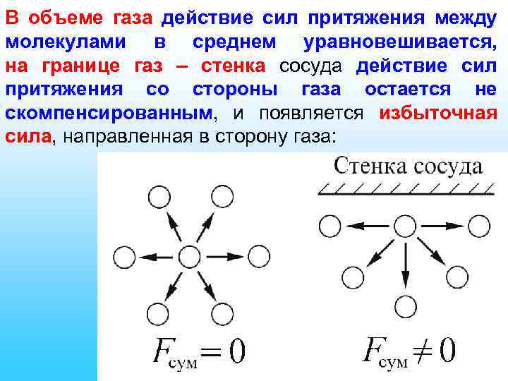 В объеме газа действие сил притяжения между молекулами в среднем уравновешивается, на границе газ
