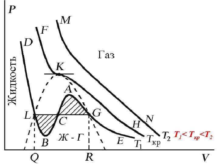 T 1< Tкр<T 2 
