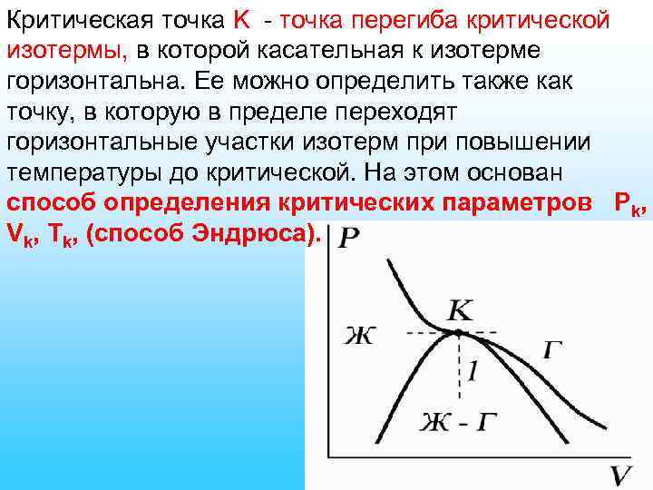 Точка перегиба